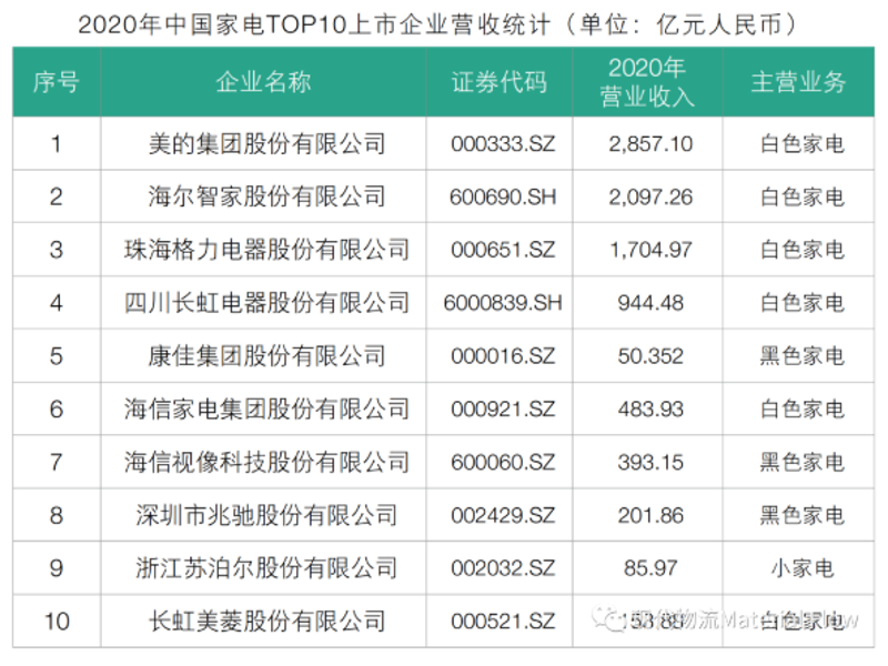现代家庭的生活小帮手:日用家电的智慧选择