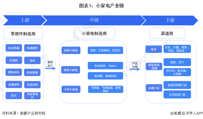 家电供应商
